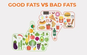 Hand Gestures Contrasting Healthy vs Harmful Dietary Fats in Food Products